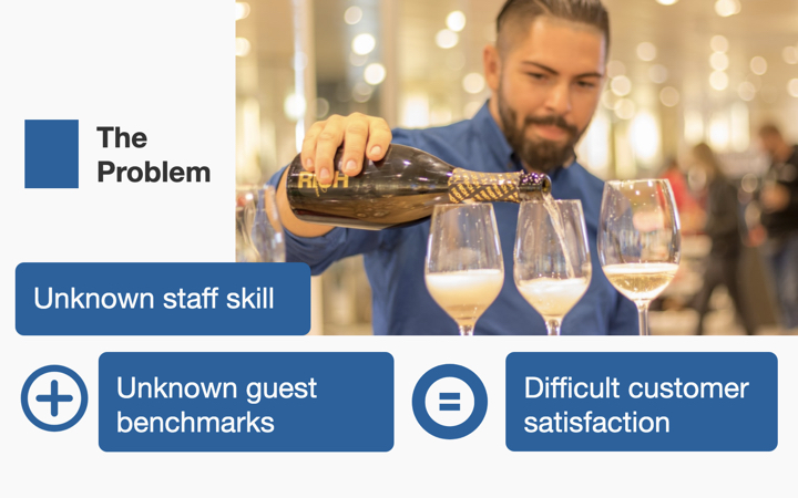 waiter pouring sparkling wine into flutes infront of him. Text bubbles read 'the problem' 'unknown staff skill' 'unknown guest benchmarks' equal sign 'difficult customer satisfaction'